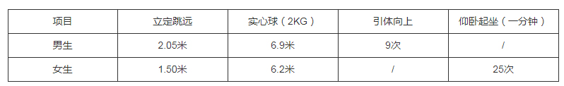 湖南自主招生,湖南志愿填報