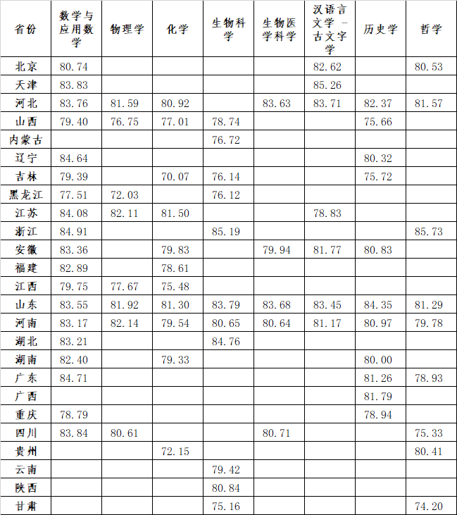 湖南志愿填報,湖南綜合評價錄取，湖南強(qiáng)基計劃