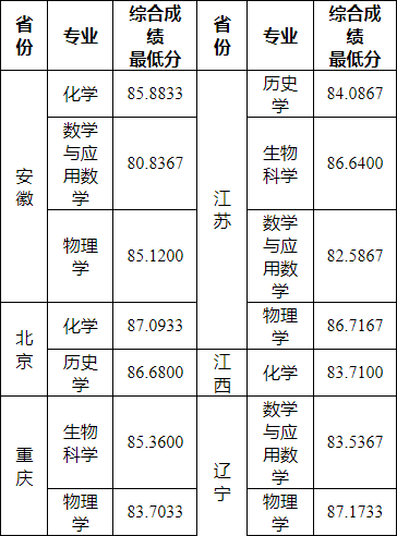 湖南志愿填報,湖南綜合評價錄取，湖南強(qiáng)基計劃