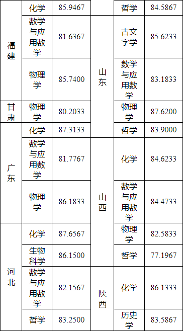 湖南志愿填報,湖南綜合評價錄取，湖南強(qiáng)基計劃