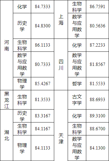 湖南志愿填報,湖南綜合評價錄取，湖南強(qiáng)基計劃