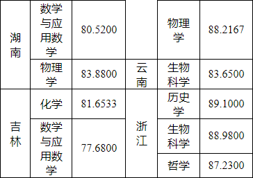 湖南志愿填報,湖南綜合評價錄取，湖南強(qiáng)基計劃