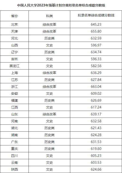 湖南志愿填報,湖南綜合評價錄取，湖南強(qiáng)基計劃