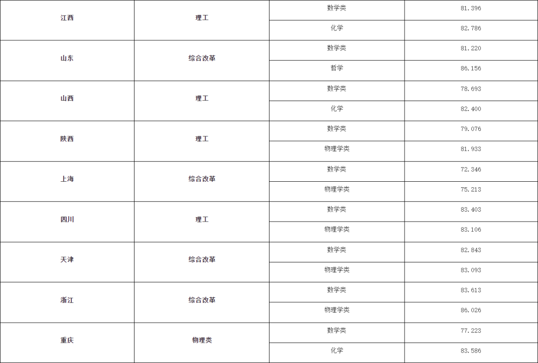 湖南志愿填報,湖南綜合評價錄取，湖南強(qiáng)基計劃