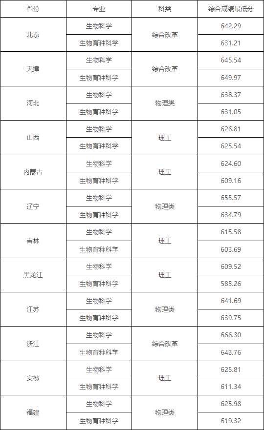 湖南志愿填報,湖南綜合評價錄取，湖南強(qiáng)基計劃