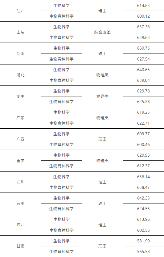 湖南志愿填報,湖南綜合評價錄取，湖南強(qiáng)基計劃