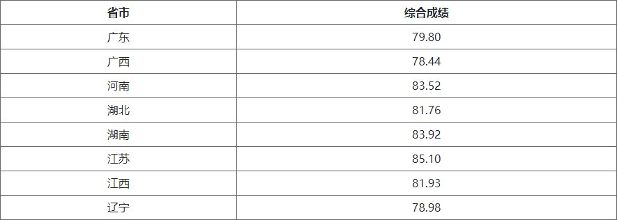 湖南志愿填報,湖南綜合評價錄取，湖南強(qiáng)基計劃