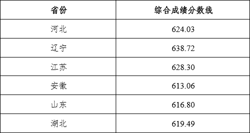 湖南志愿填報,湖南綜合評價錄取，湖南強(qiáng)基計劃