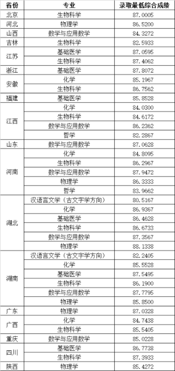 湖南志愿填報,湖南綜合評價錄取，湖南強(qiáng)基計劃