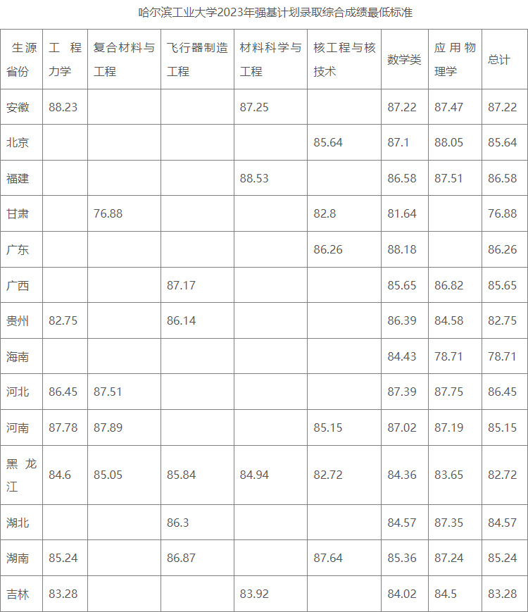 湖南志愿填報,湖南綜合評價錄取，湖南強(qiáng)基計劃