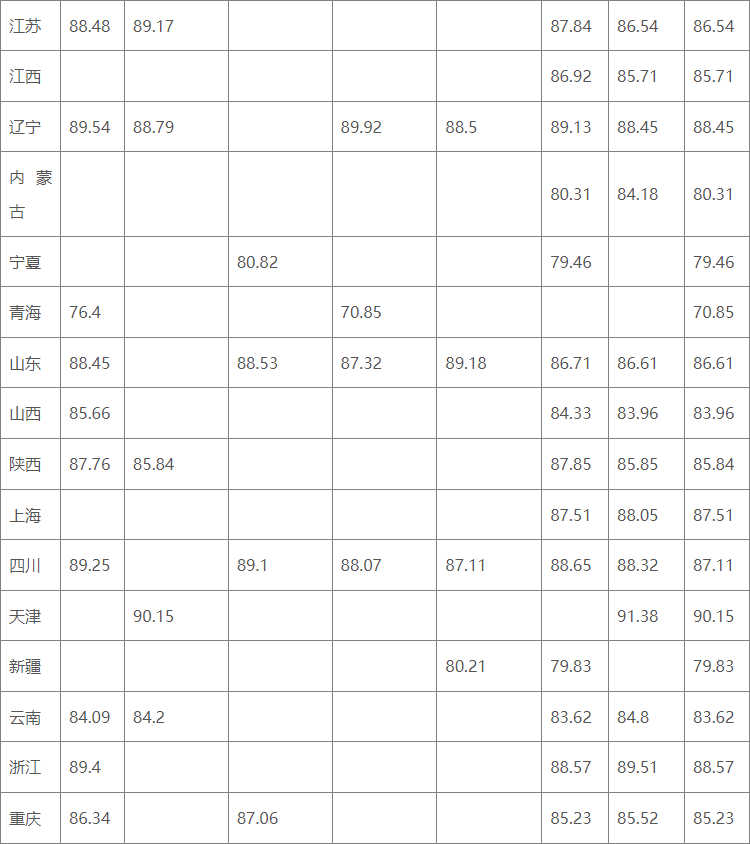 湖南志愿填報,湖南綜合評價錄取，湖南強(qiáng)基計劃