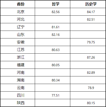 湖南志愿填報,湖南綜合評價錄取，湖南強(qiáng)基計劃