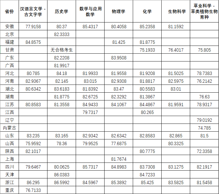 湖南志愿填報,湖南綜合評價錄取，湖南強(qiáng)基計劃