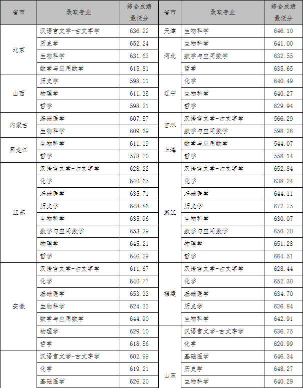 湖南志愿填報,湖南綜合評價錄取，湖南強(qiáng)基計劃