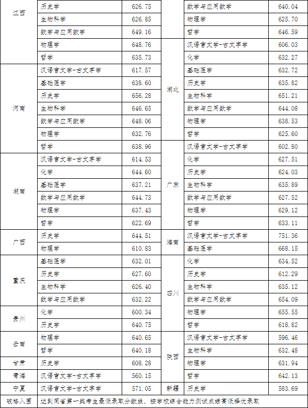 湖南志愿填報,湖南綜合評價錄取，湖南強(qiáng)基計劃