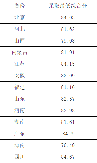 湖南志愿填報,湖南綜合評價錄取，湖南強(qiáng)基計劃