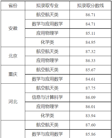 湖南志愿填報,湖南綜合評價錄取，湖南強(qiáng)基計劃