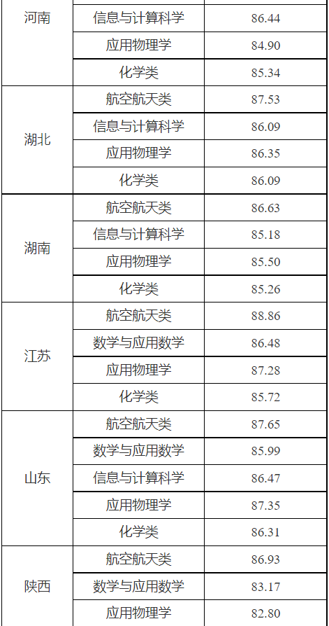 湖南志愿填報,湖南綜合評價錄取，湖南強(qiáng)基計劃