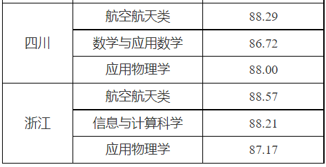 湖南志愿填報,湖南綜合評價錄取，湖南強(qiáng)基計劃