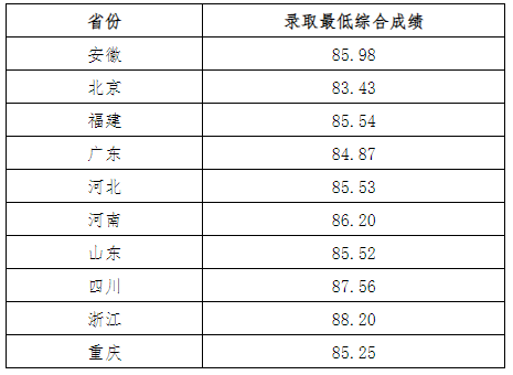 湖南志愿填報,湖南綜合評價錄取，湖南強(qiáng)基計劃