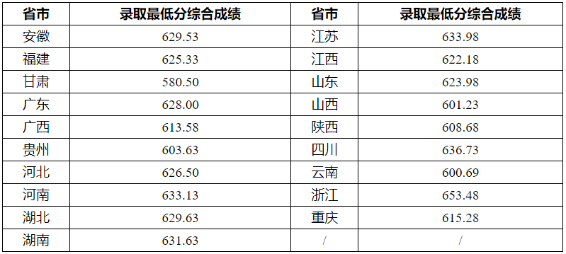 湖南志愿填報,湖南綜合評價錄取，湖南強(qiáng)基計劃