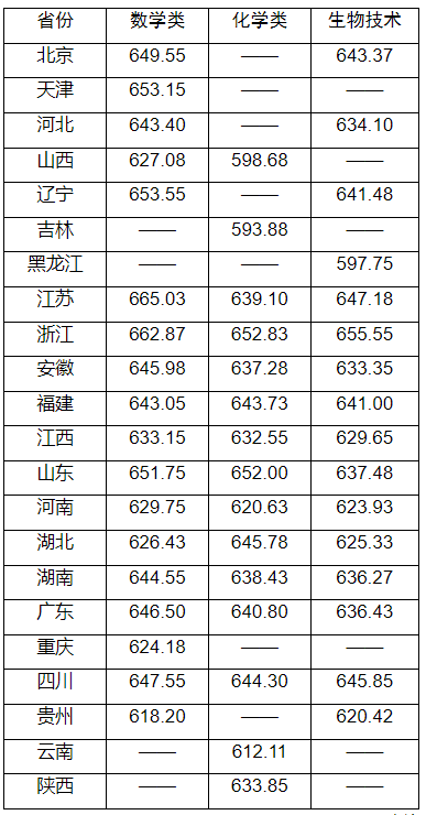 湖南志愿填報,湖南綜合評價錄取，湖南強(qiáng)基計劃