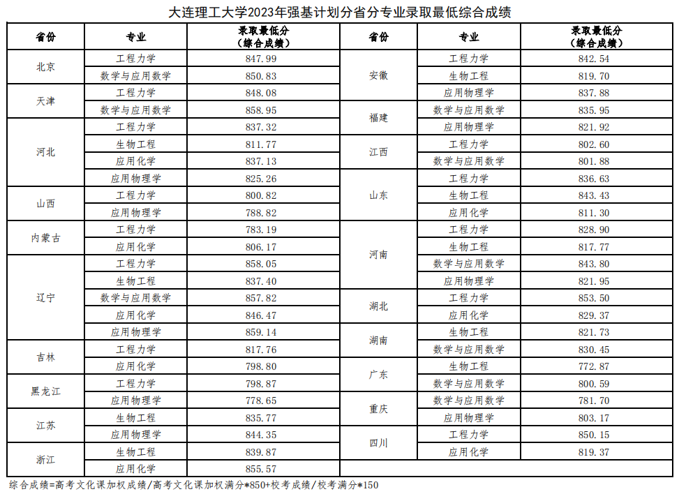 湖南志愿填報,湖南綜合評價錄取，湖南強(qiáng)基計劃