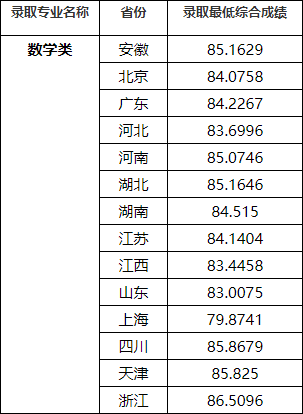 湖南志愿填報,湖南綜合評價錄取，湖南強(qiáng)基計劃