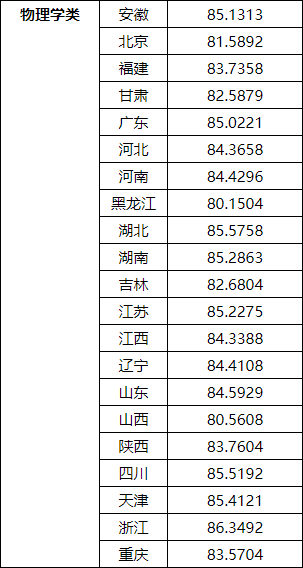 湖南志愿填報,湖南綜合評價錄取，湖南強(qiáng)基計劃