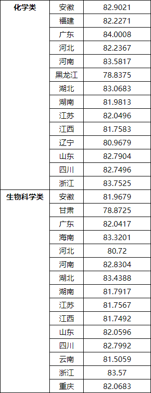 湖南志愿填報,湖南綜合評價錄取，湖南強(qiáng)基計劃