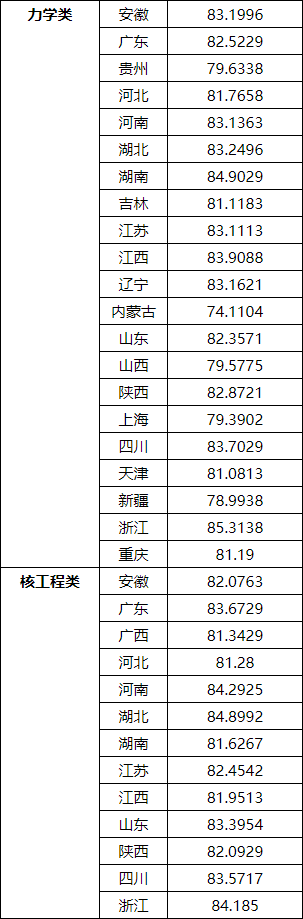 湖南志愿填報,湖南綜合評價錄取，湖南強(qiáng)基計劃