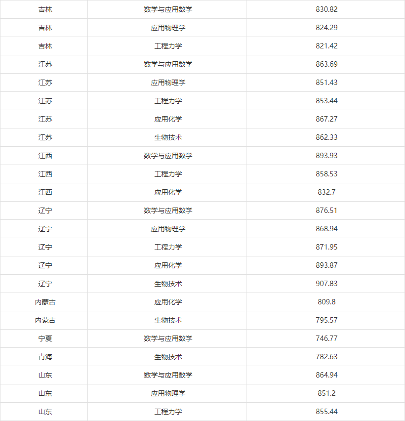 湖南志愿填報,湖南綜合評價錄取，湖南強(qiáng)基計劃