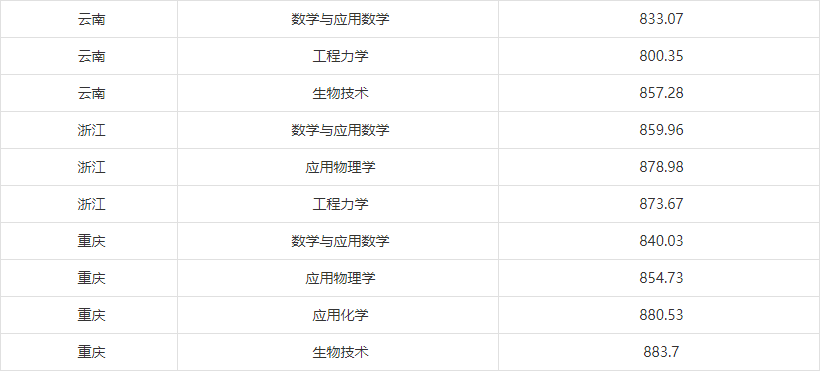 湖南志愿填報,湖南綜合評價錄取，湖南強(qiáng)基計劃