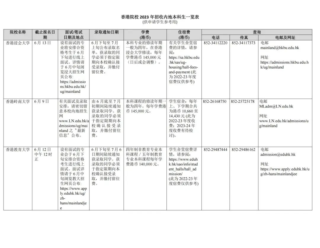 湖南志愿填報,湖南綜合評價錄取，湖南強基計劃