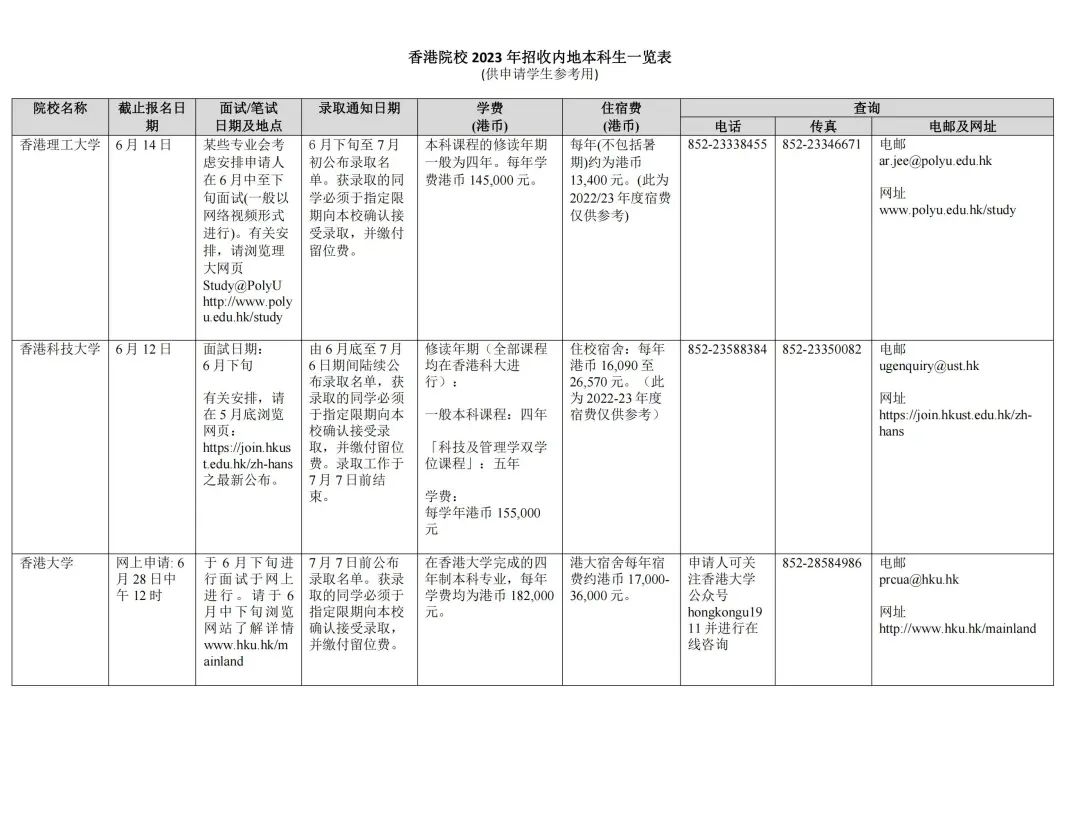 湖南志愿填報,湖南綜合評價錄取，湖南強基計劃