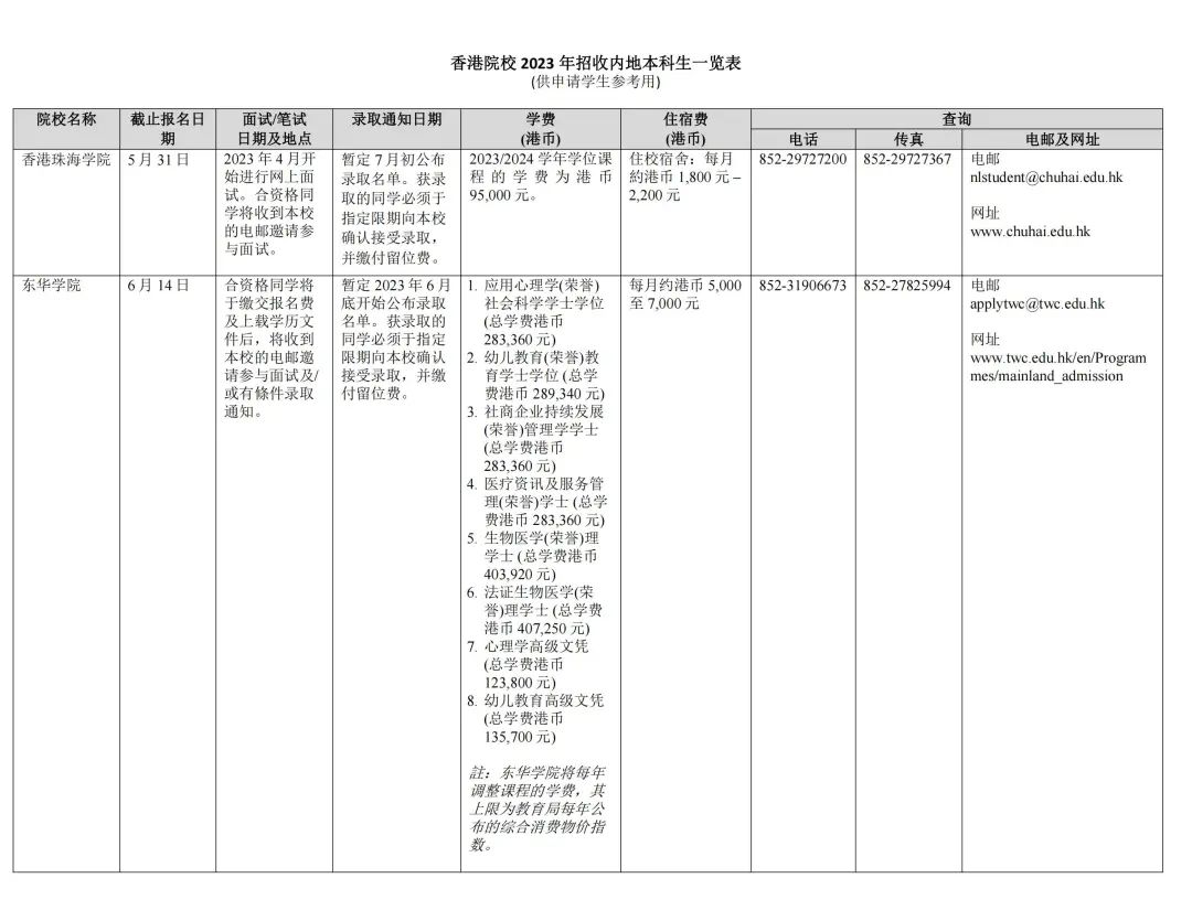 湖南志愿填報,湖南綜合評價錄取，湖南強基計劃