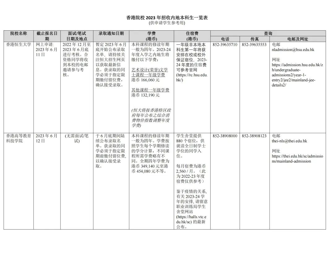 湖南志愿填報,湖南綜合評價錄取，湖南強基計劃